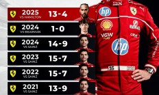 开云官网-红牛车队碾压雷诺车队，勒克莱尔统治全场的简单介绍