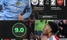 开云体育-曼城主场轻取桑德兰，继续领跑英超积分榜的简单介绍