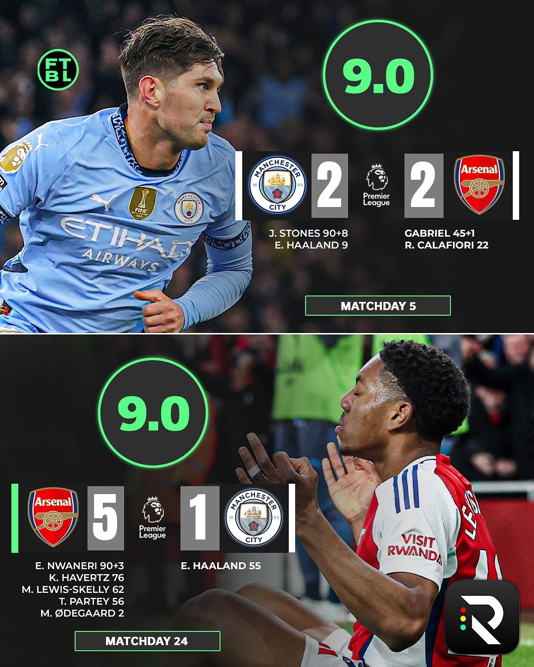 曼城主场轻取桑德兰，继续领跑英超积分榜的简单介绍