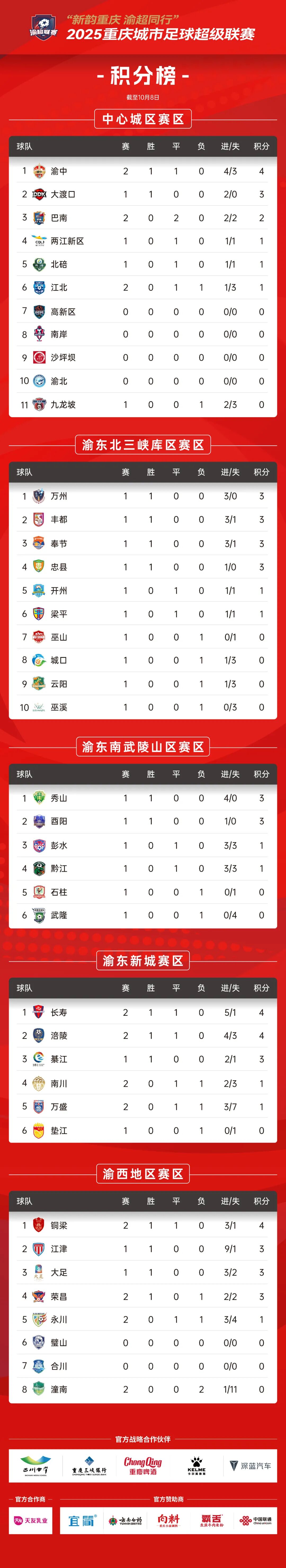 北京国安力克对手，积分榜排名上升的简单介绍